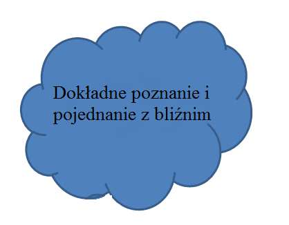 W tym czasie każdy z nas szuka odpowiedzi na podstawowe pytanie: jak żyć?