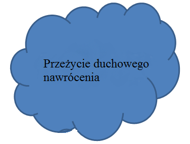 Nie możecie przegrać młodości. Motto tegorocznych rekolekcji wielkopostnych skłania nas do zadania sobie pytania, czym jest młodość?