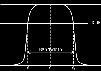 Pasmo przenoszenia Zakres częstotliwości, w którym sygnał ma akceptowalne parametry Szerokość pasma (częstotliwości) [Hz] W = f2 - f1 Dla filtru