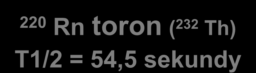 Naturalnie występujące izotopy radonu 222 Rn radon ( 238 U) T1/2 = 3,823 dnia 220