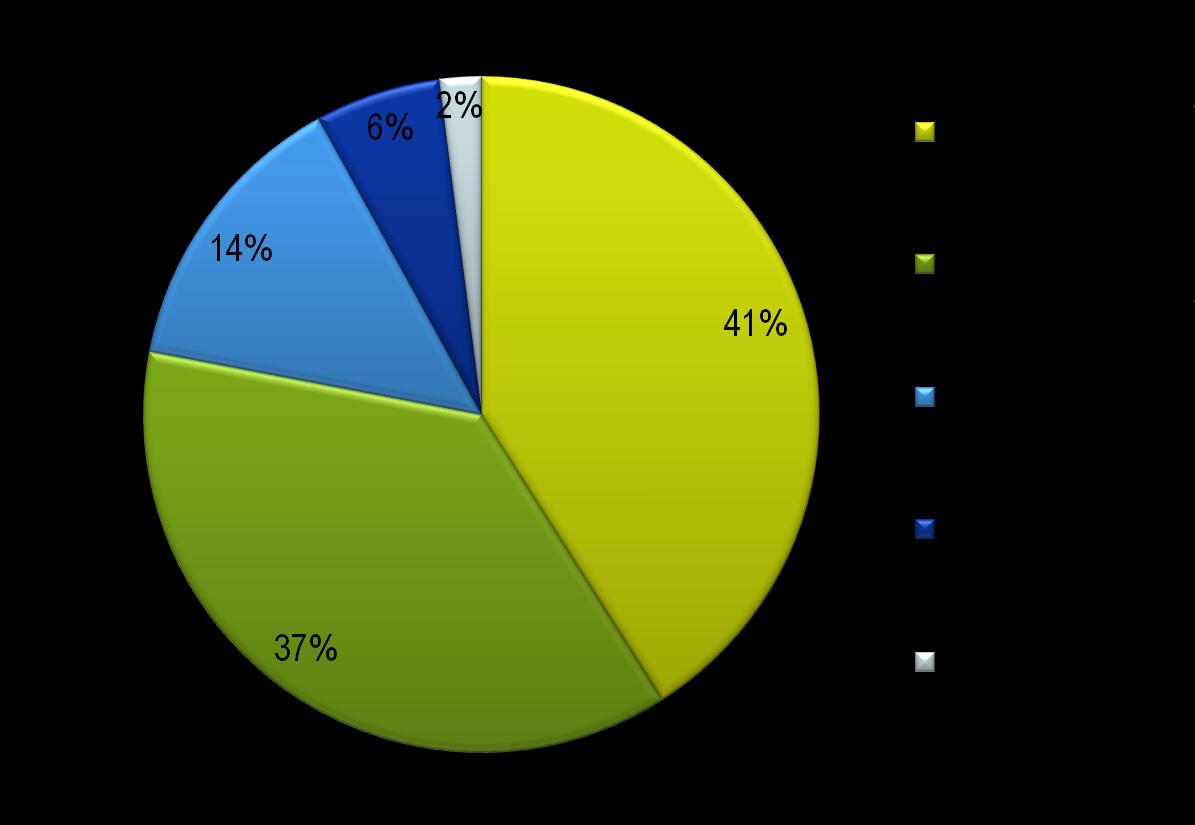 wiatrowej