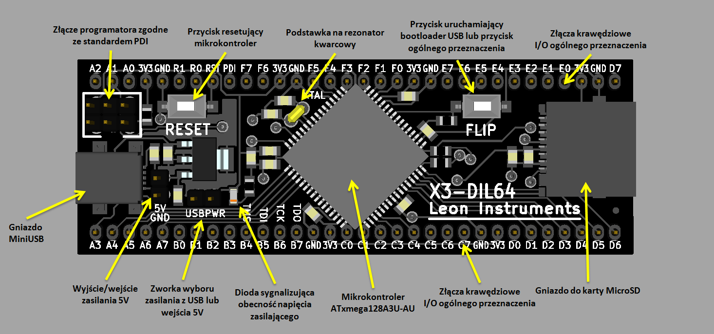 Użytkowanie modułu X3-DIL64 Schemat płytki modułu X3-DIL64 przedstawiono na rysunku 1.