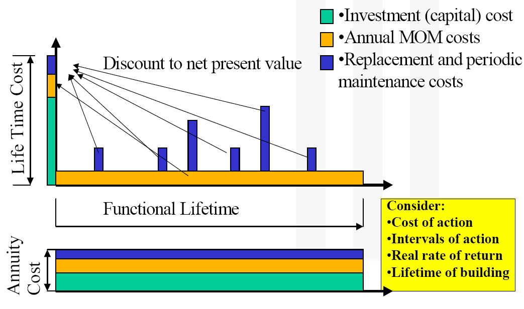 Principle of