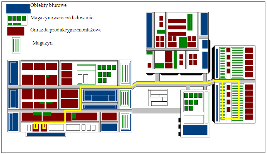 372 G. Radziejowska DOSTAWCA KLIENT Wysyłki ERP EDI/ Internet Zakupy ERP SUPERMARKET (dostawcy) SUPERMARKET (odbiorcy) Proces produkcyjny Proces produkcyjny.