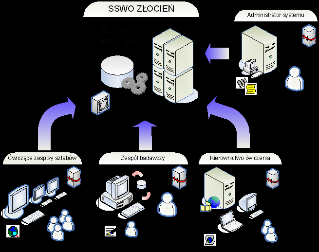 Schemat systemu z