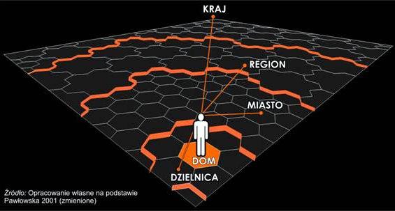 Przywiązanie psychiczne do poszczególnych elementów kreowanie