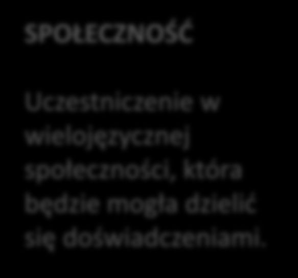 Zalety programu dla uczestników #1 #2 #3 FUN Misje w ciekawy sposób pozwolą na rywalizację miedzy uczestnikami grupy i błyskawiczny feedback NAGRODY Możliwość