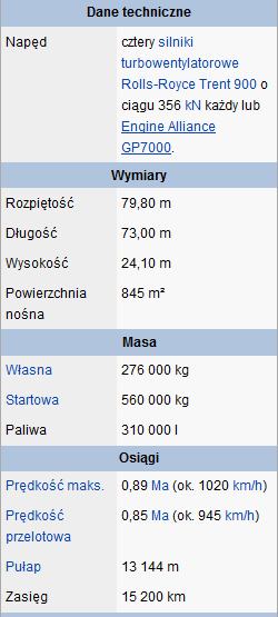 Airbus A380 Airbus A380 dwupoziomowy (dwupokładowy) i szerokokadłubowy, czterosilnikowy samolot pasażerski produkowany przez przedsiębiorstwo Airbus.