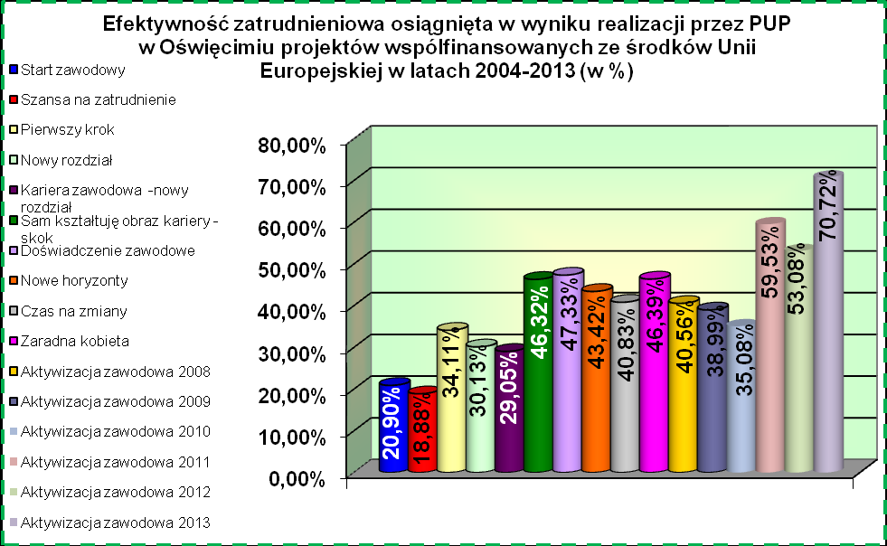 Istotnym elementem realizacji każdego projektu jest jego efektywność tj.