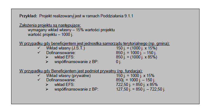 Powyższy przykład znajduje się w Dokumentacji konkursowej oraz Zasadach finansowania POKL Pytanie nr 8: Czy w Poddziałaniu 9.1.1 występuje pomoc publiczna?