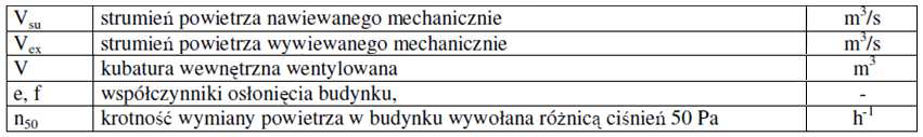 tym punkcie zrobimy pewne założenie, gdyż nie posiadamy informaci co, do proektu instalaci wentylaci mechaniczne i przymiemy pewne wartości strumieni V