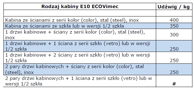 42/2006 (certyfikat zgodności wydany przez IMQ). Montaż Platformę można zainstalować zarówno wewnątrz, jak i na zewnątrz budynku.