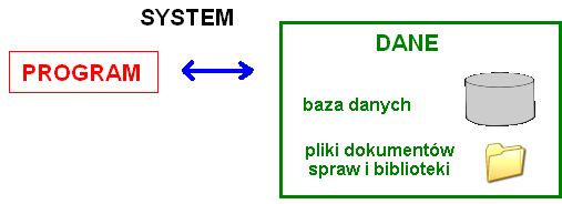 Data modyfikacji: 2008-05-08 Co zawiera ten dokument: Ten dokument zawiera informacje o sposobie organizacji danych w systemie Kancelaris. Organizacja Przechowywania Danych w systemie Kancelaris 1.