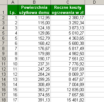 :: Trik 1. Wykres, w którym oś pozioma jest skalą wartości :: Trik 2. Automatyczne uzupełnianie pominiętych komórek :: Trik 3. Niestandardowe sortowanie wg 2 kluczy :: Trik 4.