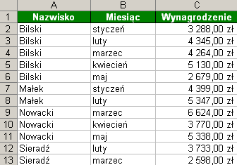 4. Teraz kliknij dowolną komórkę z nazwiskiem i na pasku narzędziowym wybierz polecenie Sortuj rosnąco. Gotowe!