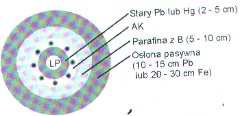 Schemat stanowiska GPC AK- osłona antykoincydencyjna (aktywna, np.