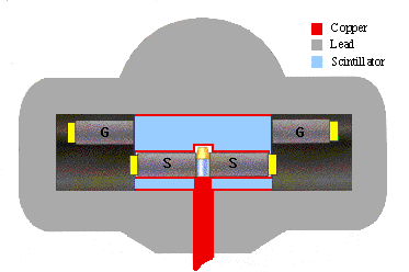 Uproszczony schemat stanowiska QUANTULUS - Pojemnik z próbką znajduje się na końcu pionowego podnośnika w automatycznym zmieniaczu próbek, - osłony