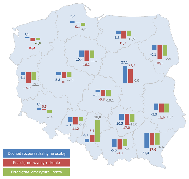 Mapa 2. Przestrzenne zróżnicowanie dochodu rozporządzalnego, wynagrodzeń i świadczeń emerytalnych w 2014 r. (odchylenie od wartości średniej w p.p., Polska =0) Źródło: opracowanie własne na odstawie danych z GUS 2015.