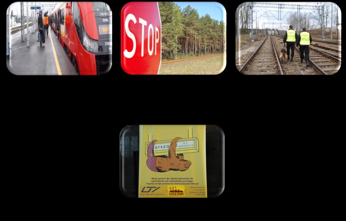 Kolejowe ABC Autorski program edukacyjny zainicjowany przez Urząd Transportu