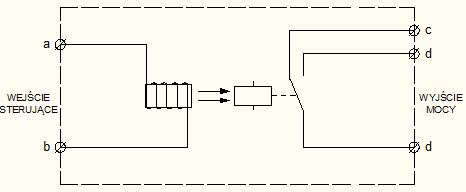 Zawierają zespół styków, które w zależności od potrzeb mogą się załączyć, wyłączyć lub przełączyć z jednego stanu na drugi.