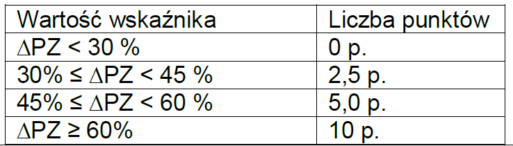 Ilość zaoszczędzonej energii powinna być określona we wniosku o dofinansowanie, w studium wykonalności oraz w audycie energetycznym.