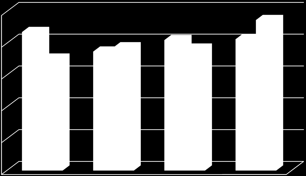 REALIZACJA DOCHODÓW I WYDATKÓW W TRAKCIE ROKU 25 000 000 20 000 000 15 000 000 10 000 000 5 000 000 0 I kw II kw III