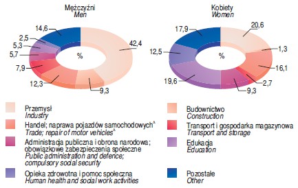 Rozwój mikroinstalacji prosumenckich w Województwie Kujawsko-Pomorskim 3 W roku 2013 miał miejsce napływ ludności do Województwa Kujawsko-Pomorskiego z innych województw w