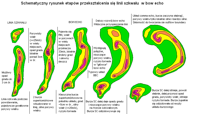 Autor grafik: