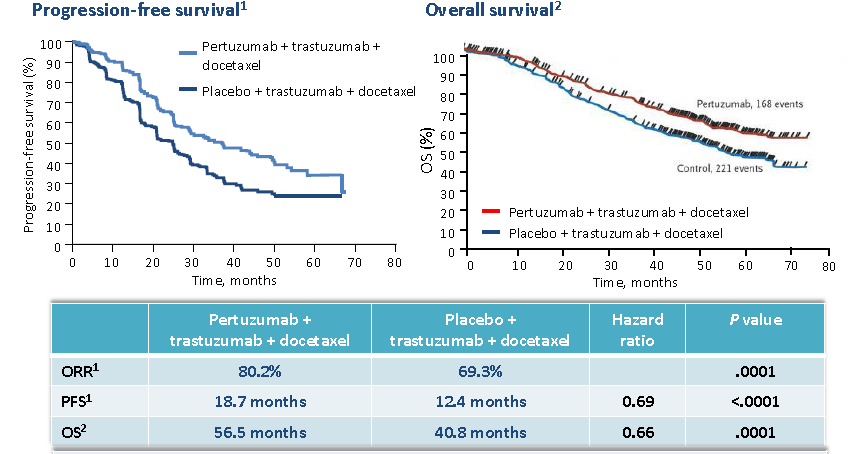 Badanie CLOPATRA: pertuzumab +