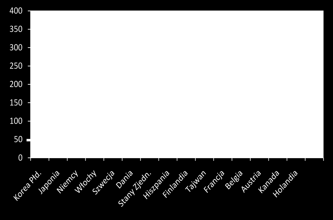 Produkcja wyrobów metalowych wraz z przemysłem maszynowym stanowią trzecią co do wielkości grupę odbiorców robotów przemysłowych. W 2011 roku w sektorze tym zainstalowano 14,1 tys.