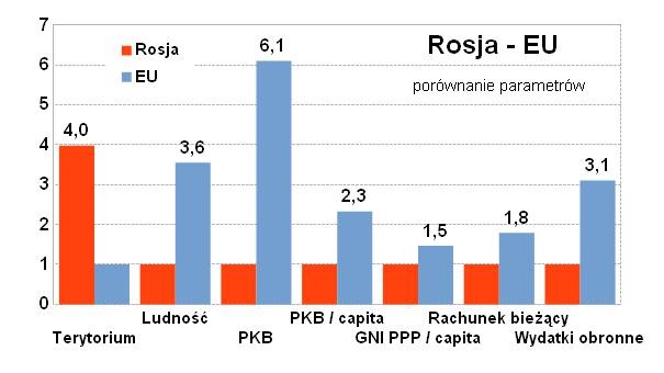 Podstawowe