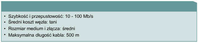 Kabel koncentryczny (coaxial cable) Budowa: Rdzeń przewód miedziany (F