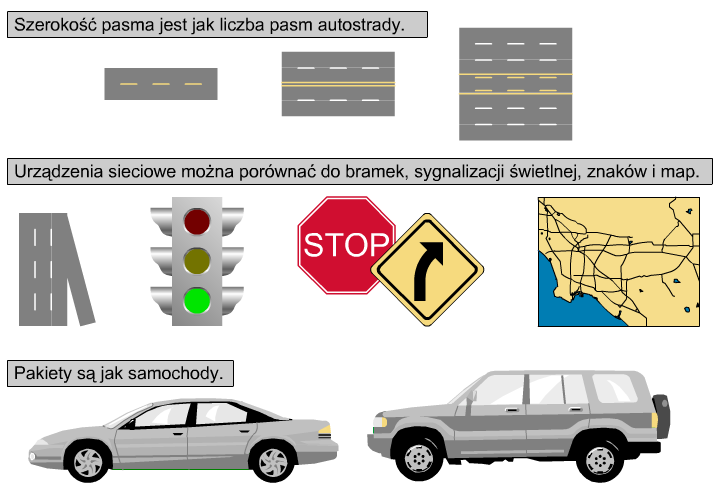 Szerokość pasma -