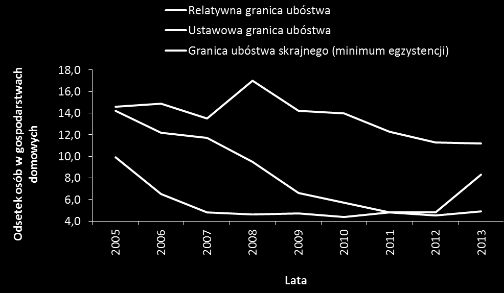 2001 2002 2003 2004 2005 2006 2007 2008 2009 2010 2011 2012 2013 2014 Liczba bezrobotnych Ocena zasobów pomocy społecznej. Województwo śląskie 2015 ogółu bezrobotnych (w kraju 57,7%).