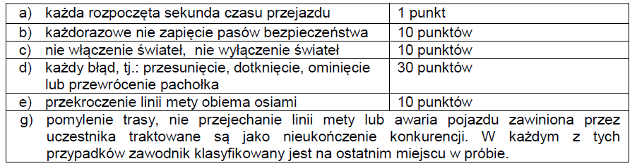 KONKURENCJA PRAKTYCZNA JAZDA SPRAWNOŚCIOWA SAMOCHODEM ZAŁĄCZNIK NR 6 1.