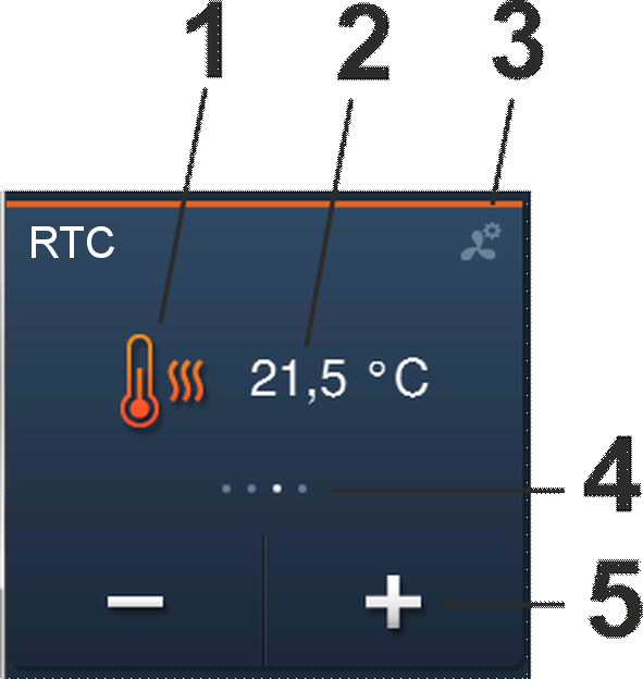 Poniżej przedstawiono przykładowy przegląd elementów obsługi i wskaźników regulatora temperatury pomieszczenia (elementy te są dostępne lub niedostępne, w zależności od ustawienia w oprogramowaniu
