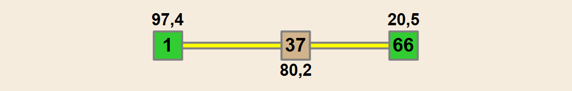 MIASTO CHORZÓW NA TLE MIAST NA PRAWACH POWIATU W 2014 R.