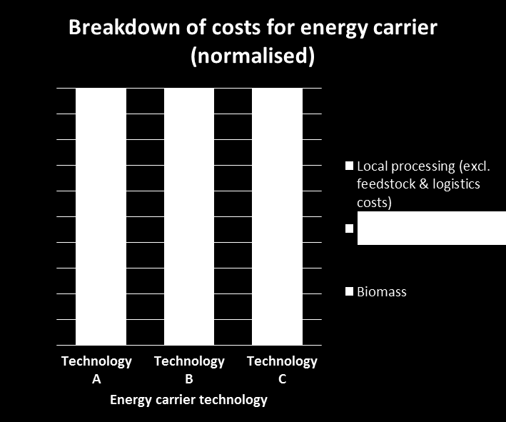 Podział kosztów na nośnik energii