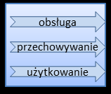 konwersji Centralny zakład konwersji Użytkownik końcowy Zdecentralizowany zakład