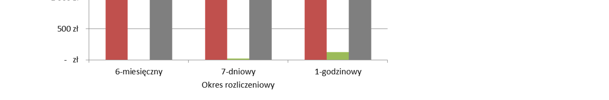 Problemy bilansowania mikroinstalacji prosumenckich OZE nawet przy net-metering -także w hybrydach fotowoltaiczno-wiatrowych Zarobki na sprzedaży nadwyżek energii do sieci nie