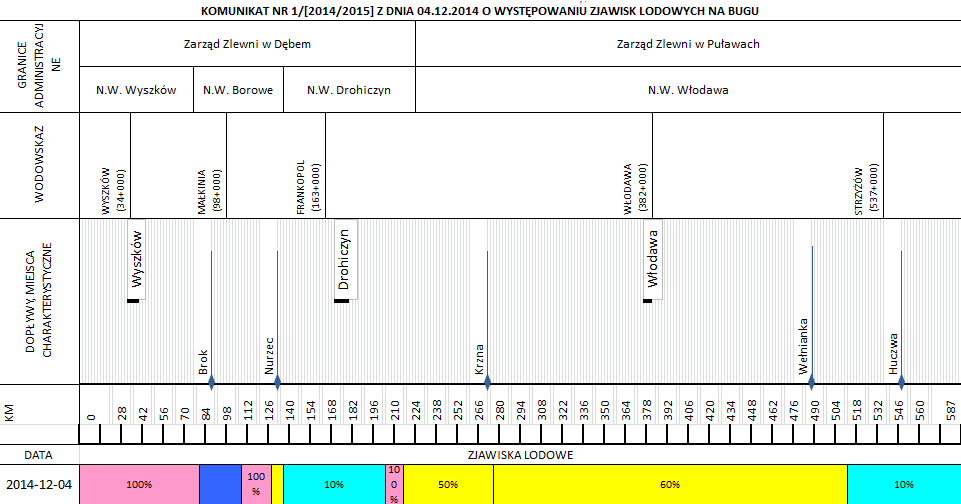 W ciągu ostatniej doby na obszarze administrowanym przez RZGW w Warszawie nie zaobserwowano opadów powyżej 20 mm. We wschodniej części Regionu miejscami możliwe słabe opady śniegu.