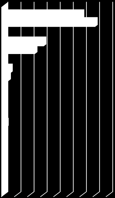 Struktura wykorzystania powierzchni w województwie lubelskim w 2014 r. ZIEMIA Struktura wykorzystania powierzchni w 2014 r.