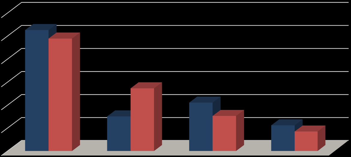 Odpady komunalne w województwie lubelskim w 2014 r. ODPADY Wśród odpadów komunalnych selekcjonowaniu poddano 20,0%, natomiast pozostałe 80,0% odpadów stanowiły odpady zmieszane.