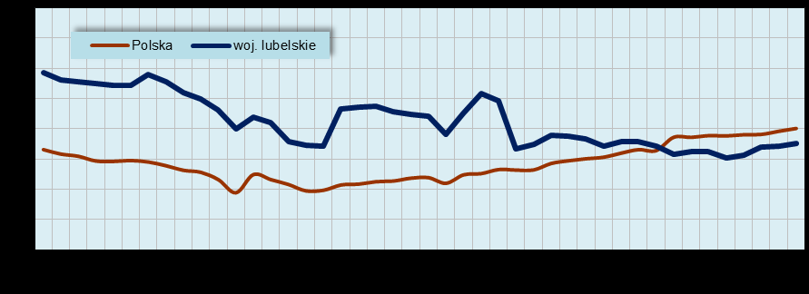 Przeciętne zatrudnienie w województwie lubelskim w sierpniu 2015 r. Przeciętne zatrudnienie w sektorze przedsiębiorstw w sierpniu 2015 r.