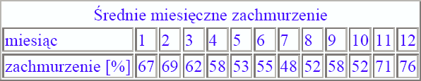 7. Zachmurzenie powietrza Przez zachmurzenie rozumie się stopień pokrycia nieba przez chmury w chwili obserwacji wyraŝony w procentach lub oktanach.