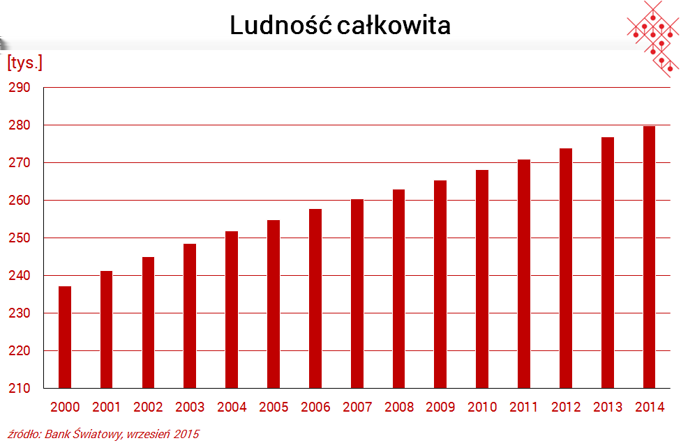 3 W Polinezji Francuskiej osiedliło się ponad