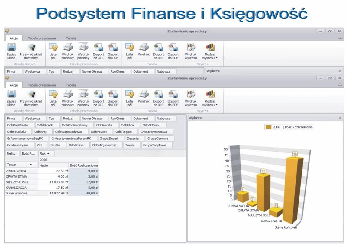 Zintegrowany System Informatyczny klasy ERP dla branży WOD-KAN Finanse i Księgowość