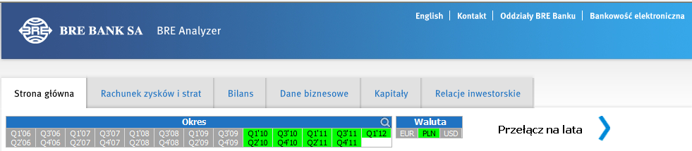 Dalsze ulepszanie naszego raportowania BRE Analyzer Innowacyjne i wygodne narzędzie do analizowania finansowych i biznesowych danych Grupy BRE Banku Analiza, dostosowanie, pobieranie i drukowanie
