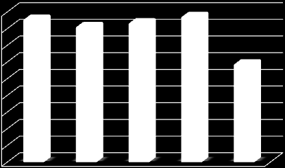 2 576 1 678 2 283 1 565 2 256 1 615 2 419 1 6 1 818 1 427 Wykres 2.