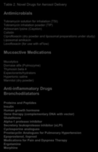 Terapia inhalacyjna leki Table 2.